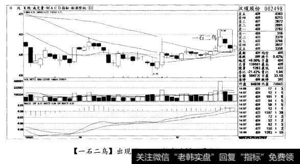 [一石二鸟]出现后，可以轻仓试探(图九)