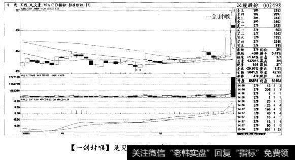 [一剑封喉]是见顶形态，清仓出局(图十)