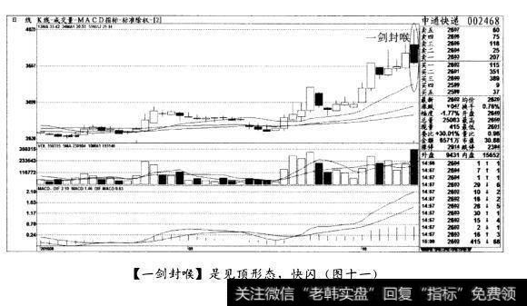 [一剑封喉]是见顶形态，快闪(图十一)