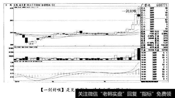 [一剑封喉]是见顶形态，清仓出局(图十二)