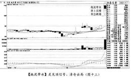 经典案例<em>恒泰艾普</em>分析轻仓试探的具体操作方法