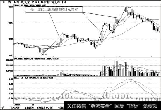 <a href='/t_29817/'>中视传媒</a>（600088）K线走势图