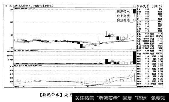 [拖泥带水]是见顶信号，清仓出局(图十三)