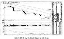 经典案例<em>金路集团</em>分析轻仓试探的具体操作方法