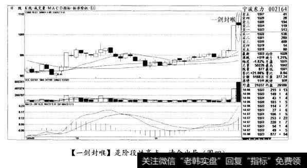 [一剑封喉]是阶段性高点，清仓出局(图四)