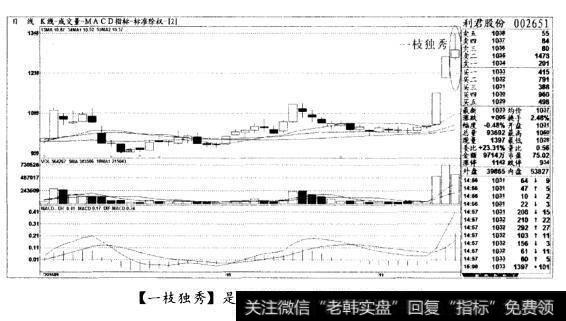 [一枝独秀]是见顶信号，抛出走人(图八)