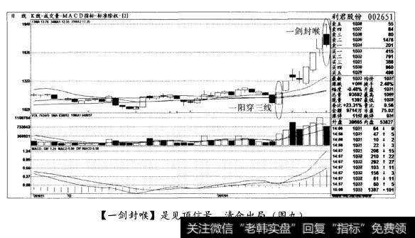 [一剑封喉]是见顶信号，清仓出局(图九)