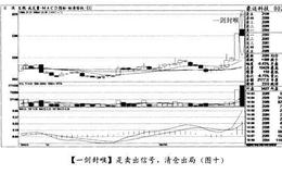 经典案例<em>豪迈科技</em>分析什么形态适合半仓跟进？