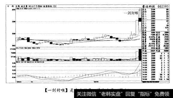 [一剑封喉]是卖出信号，清仓出局(图十)