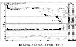 经典案例任子行分析什么形态适合半仓跟进？