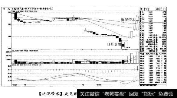 [拖泥带水]是见顶形态，不要恋战(图十一)