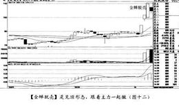 经典案例杭氧股份分析什么形态适合半仓跟进？