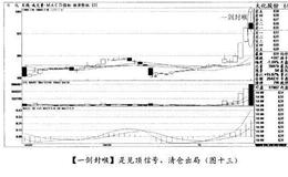 经典案例<em>太化股份</em>分析什么形态适合半仓跟进？