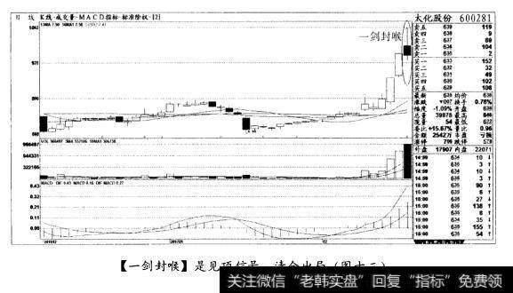 [一剑封喉]是见顶信号，清仓出局(图十三)