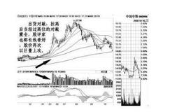 怎样判断KDJ金叉有效性?