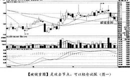 经典案例<em>深物业A</em>分析股市重仓出击时机