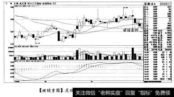 [破镜重圆]是攻击节点，可以轻仓试探(图一)