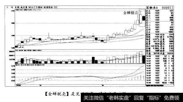 [金蝉脱壳]是见顶信号，清仓出局(图二)