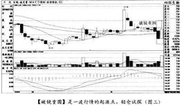 经典案例<em>四环生物</em>分析股市重仓出击时机