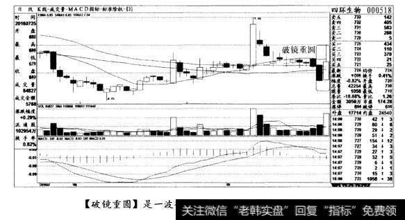 [破镜重圆]是一波行情的起涨点，轻仓试探(图三)