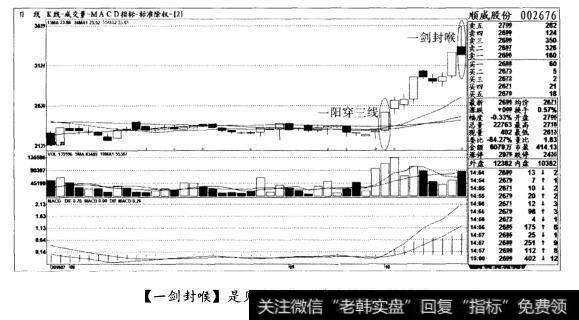 [一剑封喉]是见顶形态，清仓出局(图六)