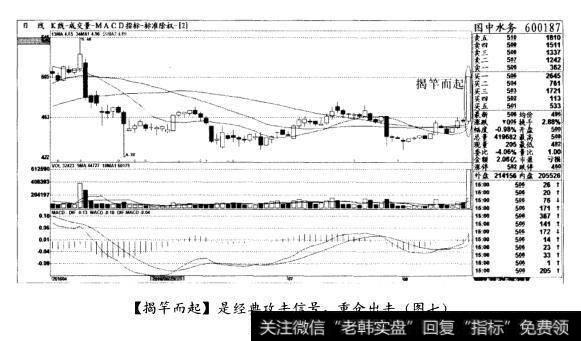 [揭竿而起]是经典攻击信号，重仓出击(图七)