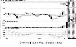 一剑封喉经典案例宝鼎科技分析股市重仓出击时机