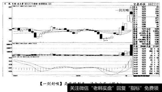 [一剑封喉]是见顶形态，清仓出局(图九)