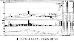 经典案例南京港分析股市重仓出击时机