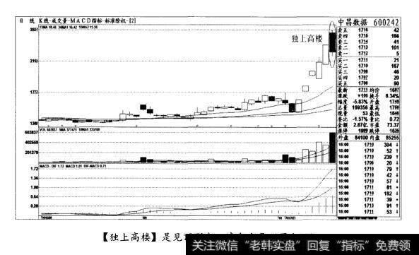 [独上高楼]是见顶形态，清仓出局(图十三)