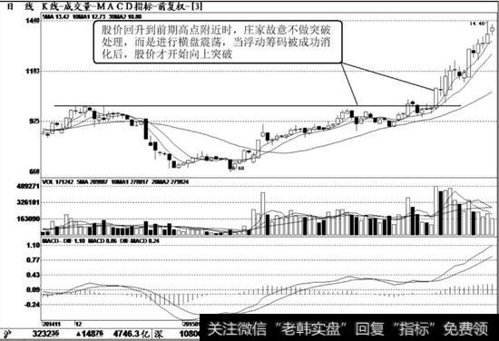 <a href='/t_28913/'>国发股份</a>（600538）K线走势图