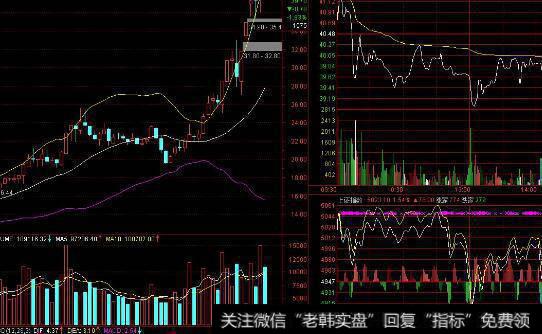 技术分析当随时代