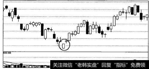 开盘秃阳线