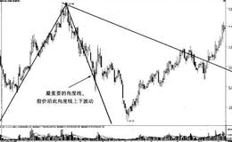 切线的作用是什么？切线有什么作用？