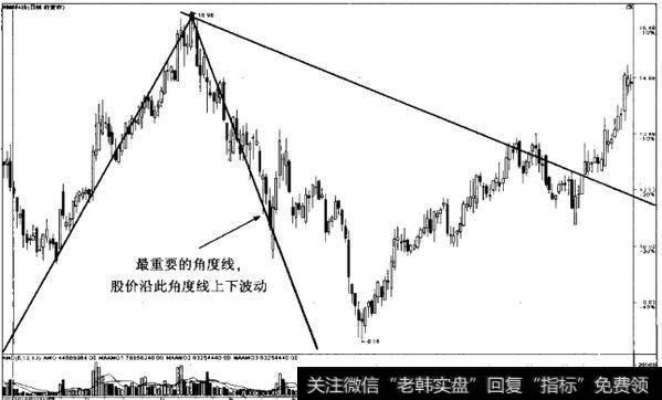 切线的作用是什么？切线有什么作用？