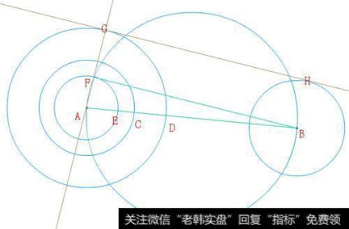 切线的画法有哪些？切线如何绘制？