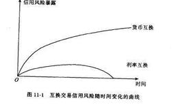 什么是信用风险？信用风险有什么特点？