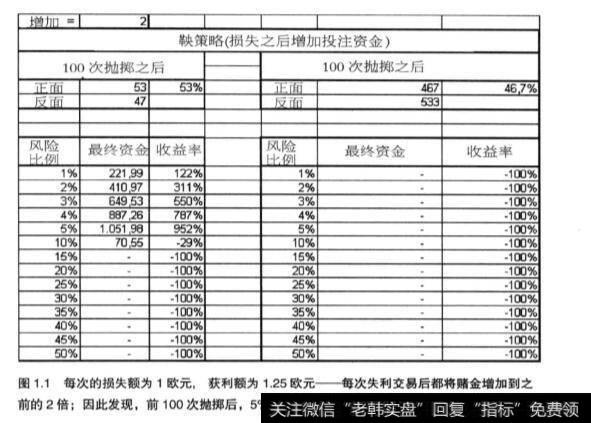 什么是鞅策略？应该怎么理解？