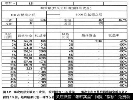 什么是鞅策略？应该怎么理解？
