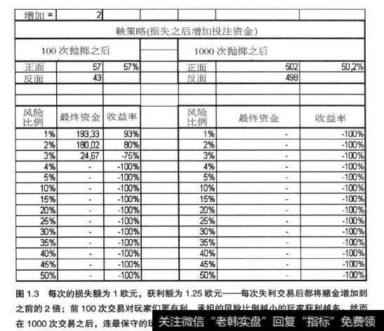 什么是鞅策略？应该怎么理解？