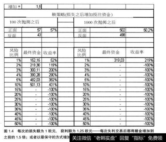 什么是鞅策略？应该怎么理解？