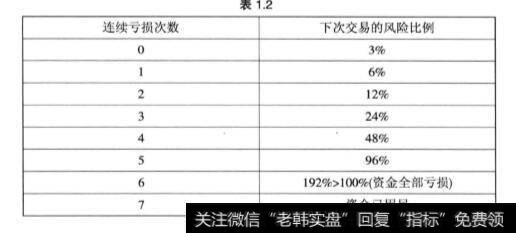 什么是鞅策略？应该怎么理解？