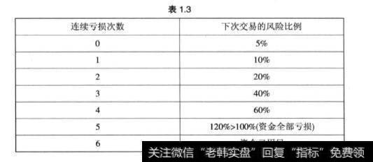 什么是鞅策略？应该怎么理解？