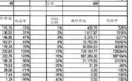 什么是反鞅策略？反鞅策略分析？