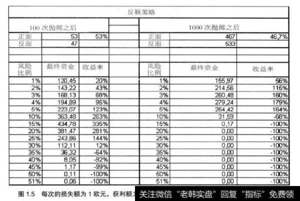 什么是反鞅策略？反鞅策略分析？