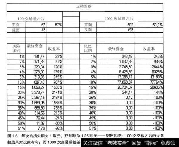 什么是反鞅策略？反鞅策略分析？