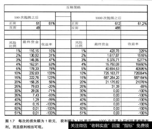 什么是反鞅策略？反鞅策略分析？