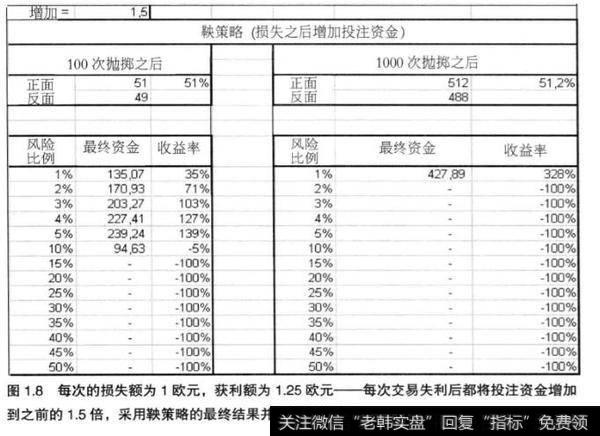 什么是反鞅策略？反鞅策略分析？