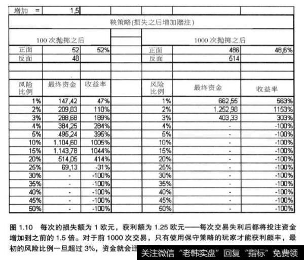 什么是反鞅策略？反鞅策略分析？