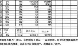 反鞅策略袋中取球是什么？如何理解？